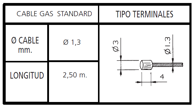 CABLE GAS MOTOCULTOR STANDAR