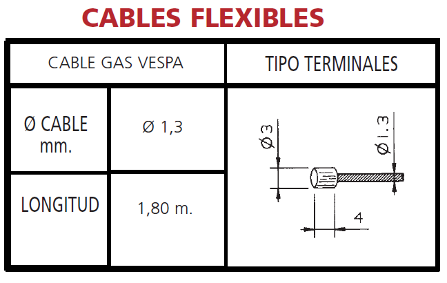 CABLE GAS MOTO FLEXIBLE