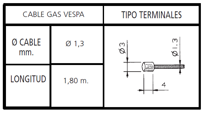 CABLE GAS MOTO