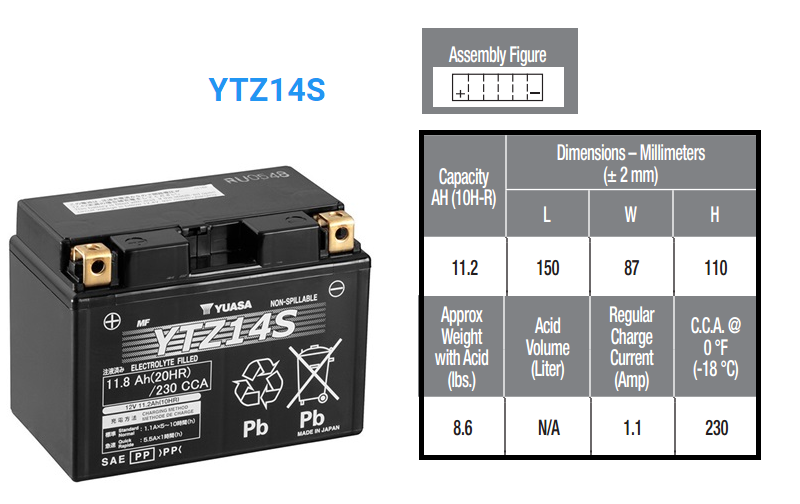 BATERIA YUASA YTZ 14 S