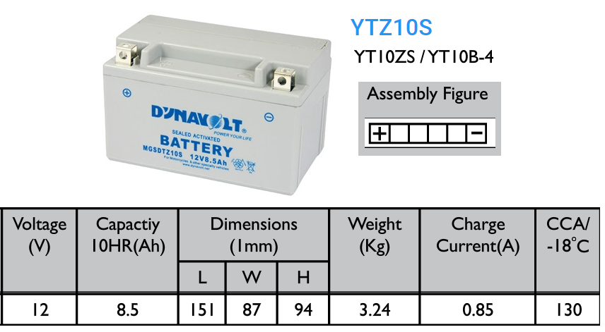 BATERIA DYNAVOLT YTZ 10 S