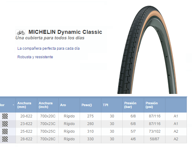 CUBIERTA BICICLETA MICHELIN 700X28C DYNAMIC CLASSIC SW (translucent)